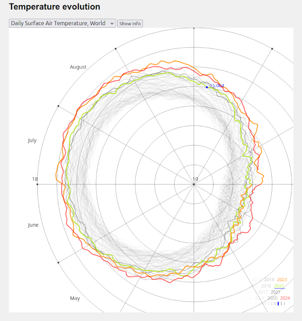 climate visualization screenshot