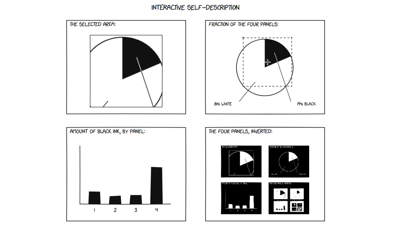 Interactive self-description screenshot