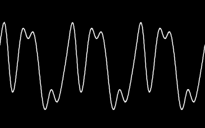 noisy periodic function